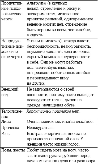 Иллюстрация к книге — 8 цветных психотипов: кто вы? [i_006.jpg]