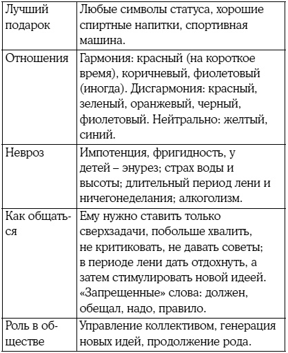 Иллюстрация к книге — 8 цветных психотипов: кто вы? [i_008.jpg]