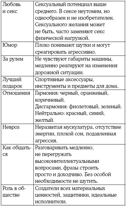 Иллюстрация к книге — 8 цветных психотипов: кто вы? [i_011.jpg]