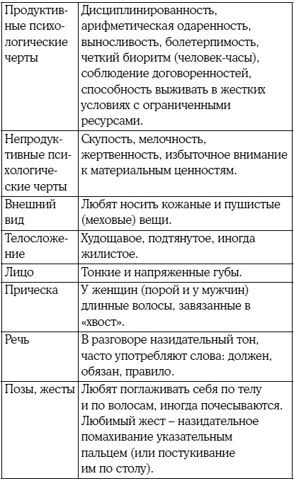 Иллюстрация к книге — 8 цветных психотипов: кто вы? [i_012.jpg]