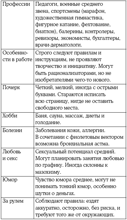 Иллюстрация к книге — 8 цветных психотипов: кто вы? [i_013.jpg]