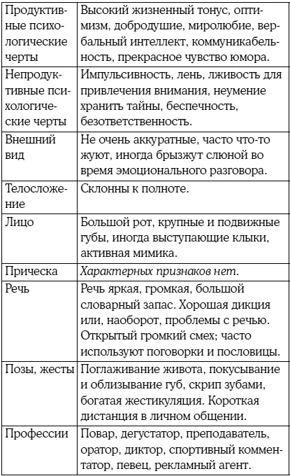 Иллюстрация к книге — 8 цветных психотипов: кто вы? [i_015.jpg]