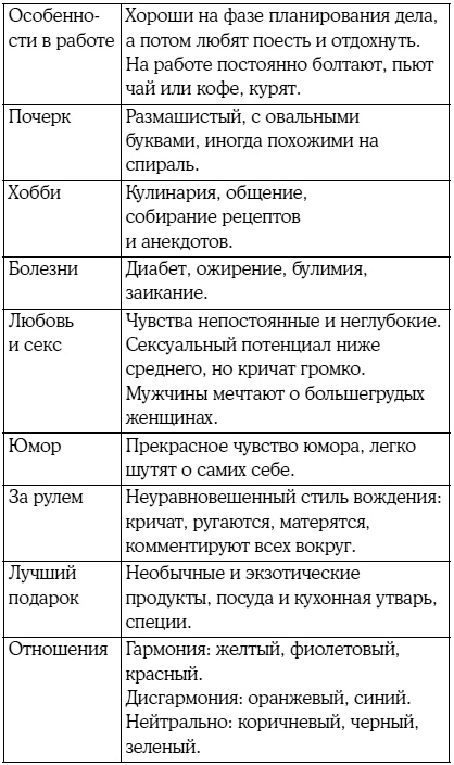 Иллюстрация к книге — 8 цветных психотипов: кто вы? [i_016.jpg]