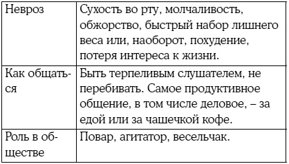 Иллюстрация к книге — 8 цветных психотипов: кто вы? [i_017.jpg]