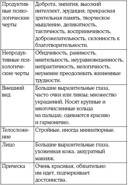 Иллюстрация к книге — 8 цветных психотипов: кто вы? [i_018.jpg]