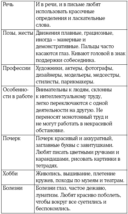 Иллюстрация к книге — 8 цветных психотипов: кто вы? [i_019.jpg]