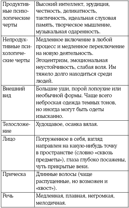 Иллюстрация к книге — 8 цветных психотипов: кто вы? [i_021.jpg]