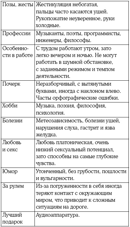 Иллюстрация к книге — 8 цветных психотипов: кто вы? [i_022.jpg]