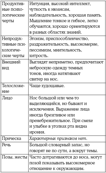 Иллюстрация к книге — 8 цветных психотипов: кто вы? [i_024.jpg]