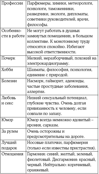 Иллюстрация к книге — 8 цветных психотипов: кто вы? [i_025.jpg]