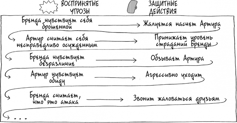 Иллюстрация к книге — Давай больше не ссориться [i_135.jpg]