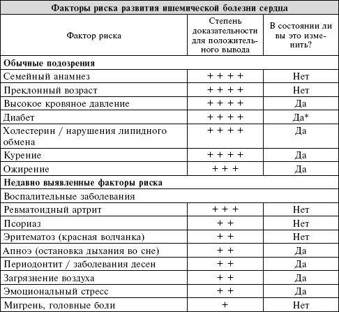 Иллюстрация к книге — Сердце. Справочник кардиопациента [i_001.jpg]