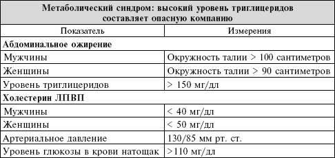 Иллюстрация к книге — Сердце. Справочник кардиопациента [i_006.jpg]