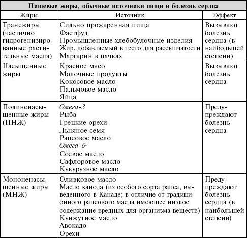 Иллюстрация к книге — Сердце. Справочник кардиопациента [i_008.jpg]