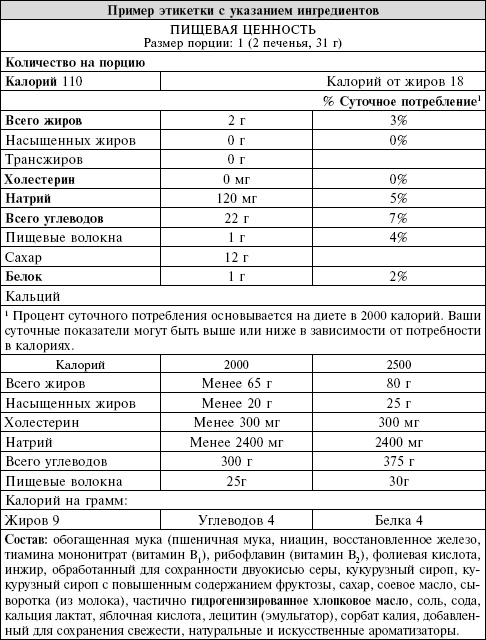 Иллюстрация к книге — Сердце. Справочник кардиопациента [i_009.jpg]