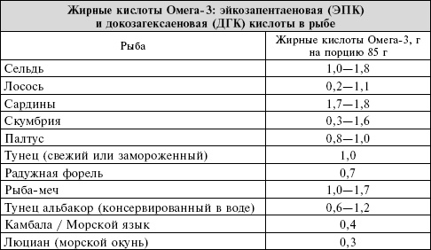 Иллюстрация к книге — Сердце. Справочник кардиопациента [i_011.jpg]