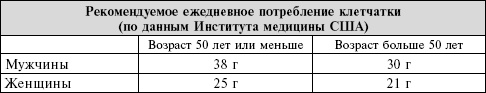 Иллюстрация к книге — Сердце. Справочник кардиопациента [i_012.jpg]