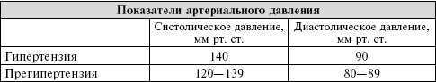 Иллюстрация к книге — Сердце. Справочник кардиопациента [i_013.jpg]