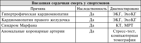 Иллюстрация к книге — Сердце. Справочник кардиопациента [i_014.jpg]
