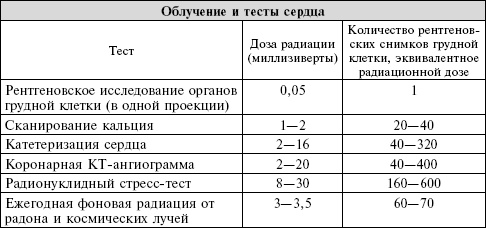 Иллюстрация к книге — Сердце. Справочник кардиопациента [i_017.jpg]