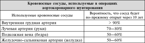 Иллюстрация к книге — Сердце. Справочник кардиопациента [i_020.jpg]