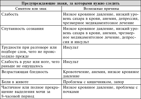 Иллюстрация к книге — Сердце. Справочник кардиопациента [i_022.jpg]