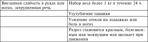 Иллюстрация к книге — Сердце. Справочник кардиопациента [i_024.jpg]
