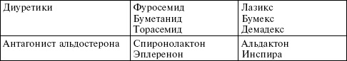 Иллюстрация к книге — Сердце. Справочник кардиопациента [i_028.jpg]