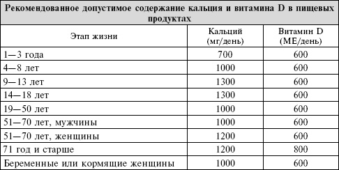 Иллюстрация к книге — Сердце. Справочник кардиопациента [i_030.jpg]