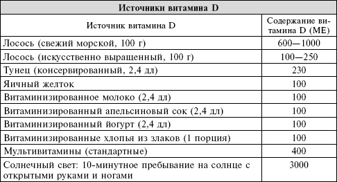 Иллюстрация к книге — Сердце. Справочник кардиопациента [i_031.jpg]