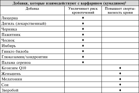 Иллюстрация к книге — Сердце. Справочник кардиопациента [i_032.jpg]