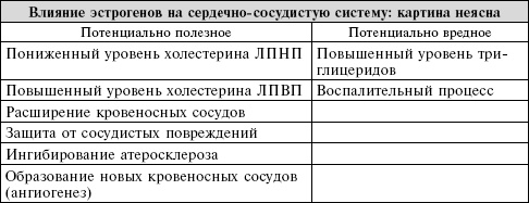 Иллюстрация к книге — Сердце. Справочник кардиопациента [i_037.jpg]