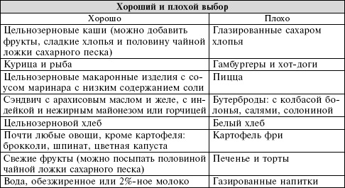 Иллюстрация к книге — Сердце. Справочник кардиопациента [i_042.jpg]