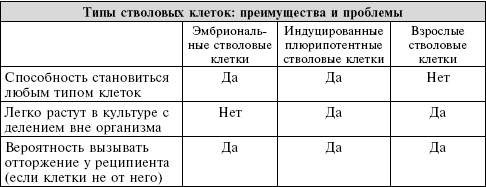 Иллюстрация к книге — Сердце. Справочник кардиопациента [i_044.jpg]