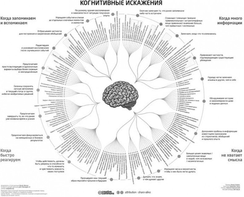 Иллюстрация к книге — Код убеждения. Как нейромаркетинг повышает продажи, эффективность рекламных кампаний и конверсию сайта [i_023.jpg]
