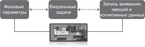 Иллюстрация к книге — Код убеждения. Как нейромаркетинг повышает продажи, эффективность рекламных кампаний и конверсию сайта [i_029.jpg]