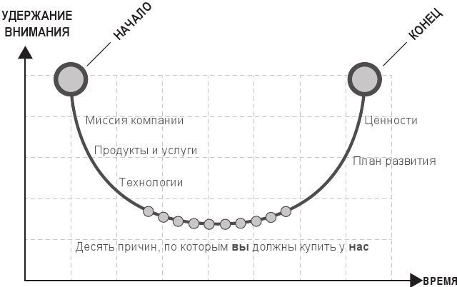 Иллюстрация к книге — Код убеждения. Как нейромаркетинг повышает продажи, эффективность рекламных кампаний и конверсию сайта [i_034.jpg]