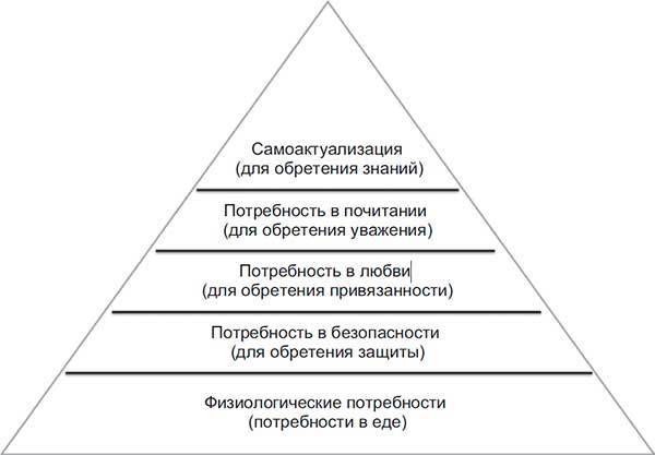Иллюстрация к книге — Код убеждения. Как нейромаркетинг повышает продажи, эффективность рекламных кампаний и конверсию сайта [i_053.jpg]