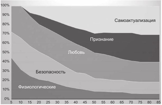 Иллюстрация к книге — Код убеждения. Как нейромаркетинг повышает продажи, эффективность рекламных кампаний и конверсию сайта [i_054.jpg]
