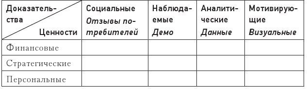 Иллюстрация к книге — Код убеждения. Как нейромаркетинг повышает продажи, эффективность рекламных кампаний и конверсию сайта [i_063.jpg]