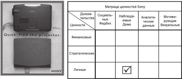 Иллюстрация к книге — Код убеждения. Как нейромаркетинг повышает продажи, эффективность рекламных кампаний и конверсию сайта [i_066.jpg]