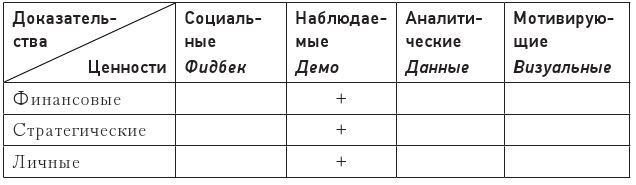 Иллюстрация к книге — Код убеждения. Как нейромаркетинг повышает продажи, эффективность рекламных кампаний и конверсию сайта [i_068.jpg]