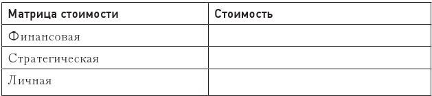 Иллюстрация к книге — Код убеждения. Как нейромаркетинг повышает продажи, эффективность рекламных кампаний и конверсию сайта [i_075.jpg]