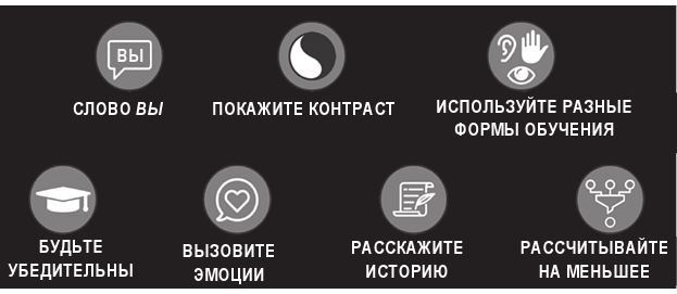 Иллюстрация к книге — Код убеждения. Как нейромаркетинг повышает продажи, эффективность рекламных кампаний и конверсию сайта [i_077.jpg]