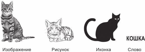 Иллюстрация к книге — Код убеждения. Как нейромаркетинг повышает продажи, эффективность рекламных кампаний и конверсию сайта [i_097.jpg]