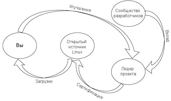 Иллюстрация к книге — Код убеждения. Как нейромаркетинг повышает продажи, эффективность рекламных кампаний и конверсию сайта [i_112.jpg]