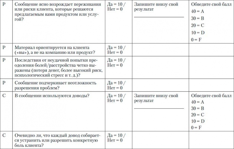 Иллюстрация к книге — Код убеждения. Как нейромаркетинг повышает продажи, эффективность рекламных кампаний и конверсию сайта [i_119.jpg]