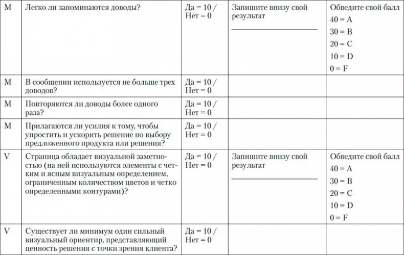 Иллюстрация к книге — Код убеждения. Как нейромаркетинг повышает продажи, эффективность рекламных кампаний и конверсию сайта [i_121.jpg]