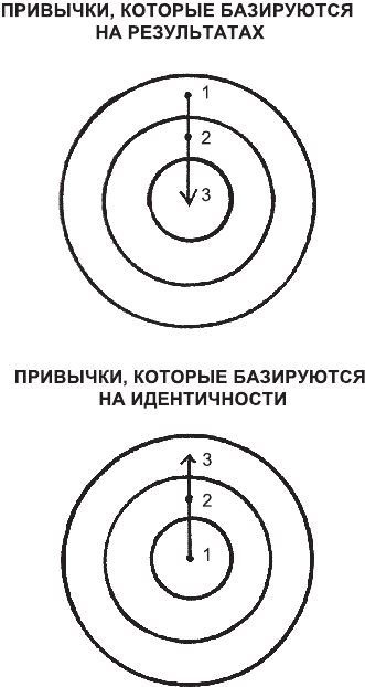 Иллюстрация к книге — Атомные привычки. Как приобрести хорошие привычки и избавиться от плохих [i_006.jpg]