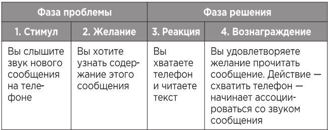 Иллюстрация к книге — Атомные привычки. Как приобрести хорошие привычки и избавиться от плохих [i_010.jpg]